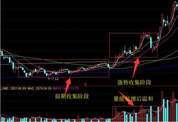 庄家是怎样“骗”到散户卖出股票的？