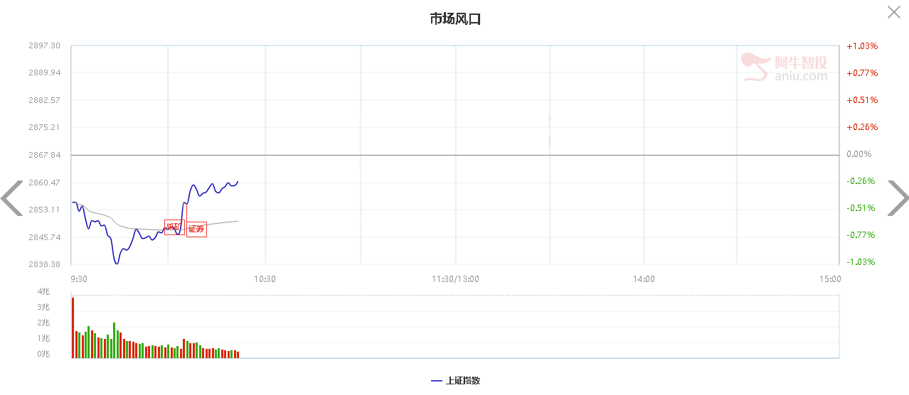 IPO暂停是否是短线机会