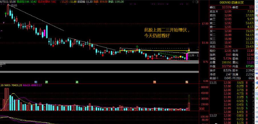 闪电擒牛实战课今日回顾，大盘越差劲越要学，这时学到的东西比平牛市管用万倍。