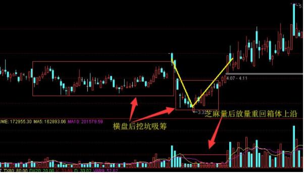 庄家是怎样“骗”到散户卖出股票的？