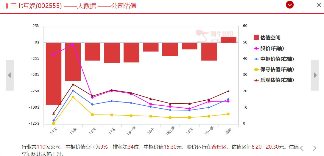 你不得不了解的 二次元时代来临 带来的投资机会（附股）