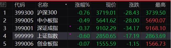 午评：老司机教你这样做！