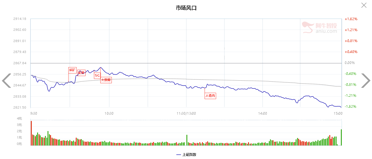 人民币贬值影响哪些板块？