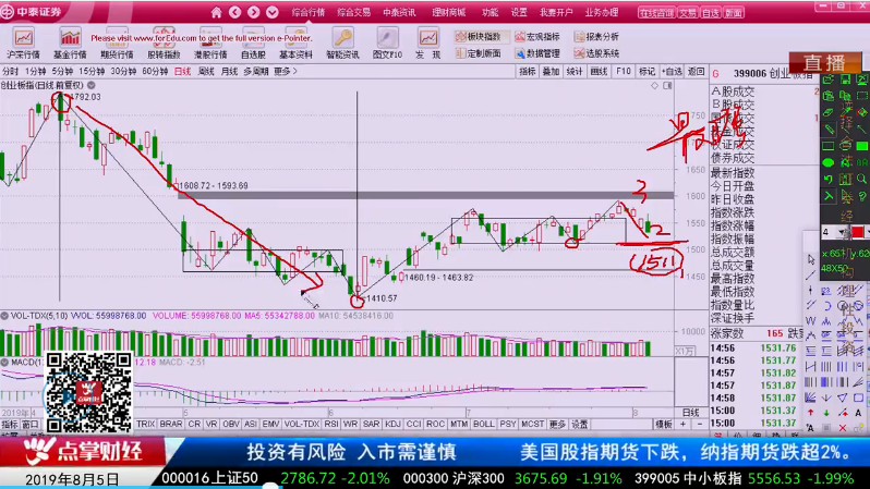 【观点】吴道鹏：不要担心，低吸机会将来临！