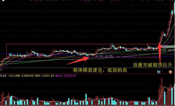 庄家是怎样“骗”到散户卖出股票的？