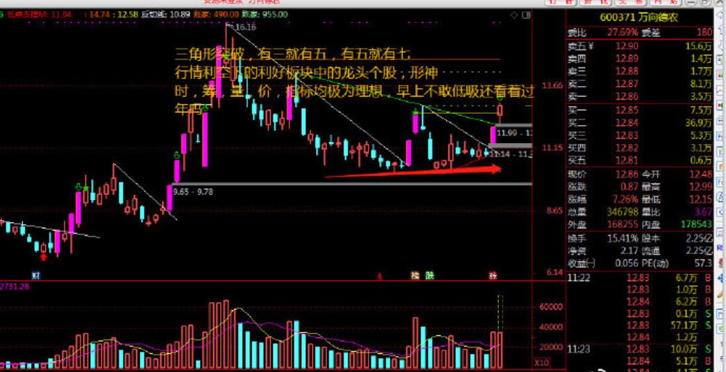 闪电擒牛实战课今日回顾，大盘越差劲越要学，这时学到的东西比平牛市管用万倍。