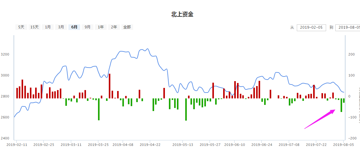 无形之手影响人民币，人民币暴跌不是坏事!