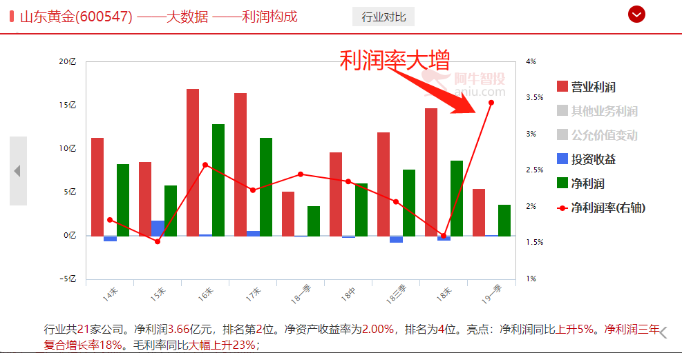 等待！等国家队出手