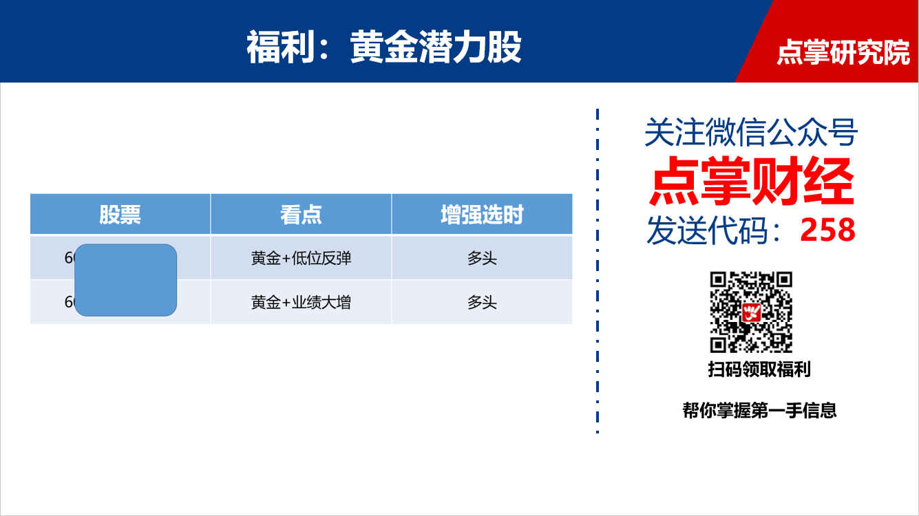 疯狂的黄金还能涨多久？