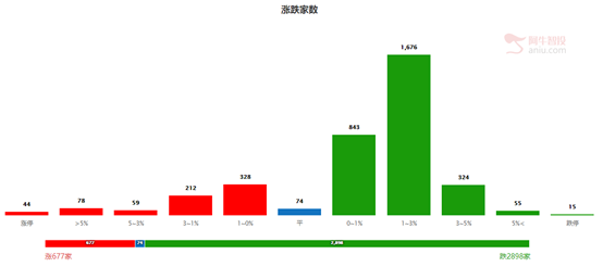 疯狂的黄金还能涨多久？