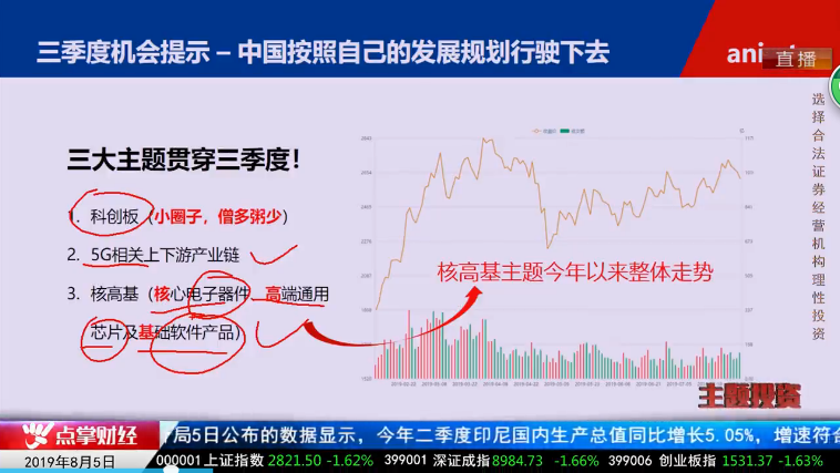 【观点】毛利哥：三季度重点关注三大主线！