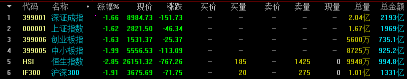 大跌还会延续，什么时候才能跌到头？