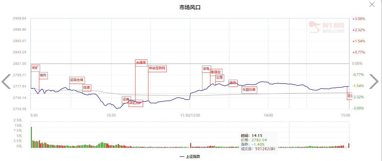 不要把带血的筹码轻易让出来