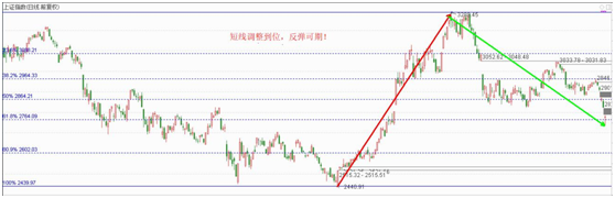 短线调整到位反弹可期，分享缠论一买指标