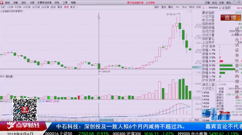 【观点】严明阳：这一信号历史罕见！