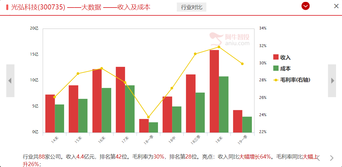 生于忧患，喜织女将会牛郎；这一主线已经崛起，不得不看（附股）