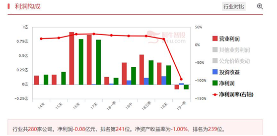 短线调整到位反弹可期，分享缠论一买指标