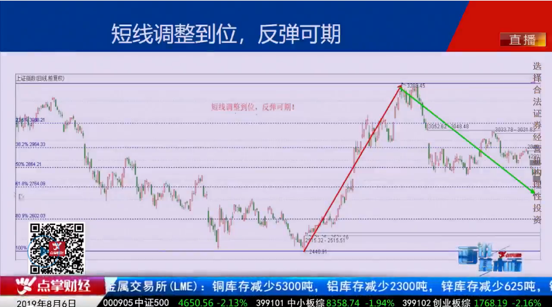 【观点】严明阳：调整结束，大盘迎来反弹！