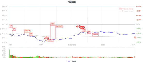 大盘金鸡独立，谁将引领行情？