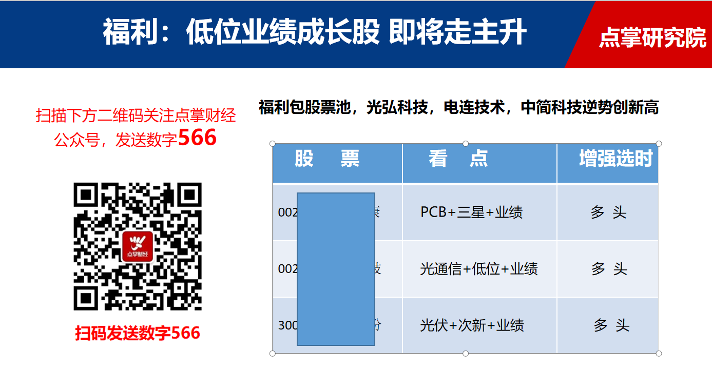 正宗华为，5G个股竟然还有没大涨的，赶紧跟上节奏（附代码）