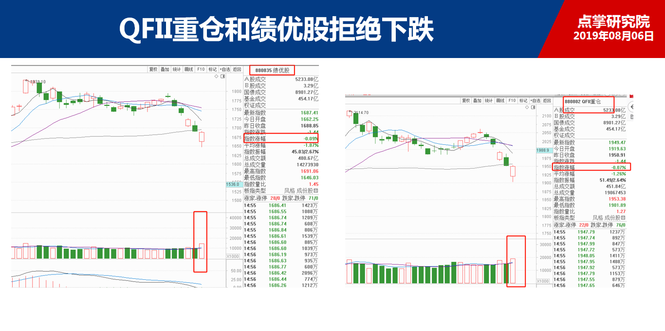 无惧指数回调，已经有资金在悄悄布局！