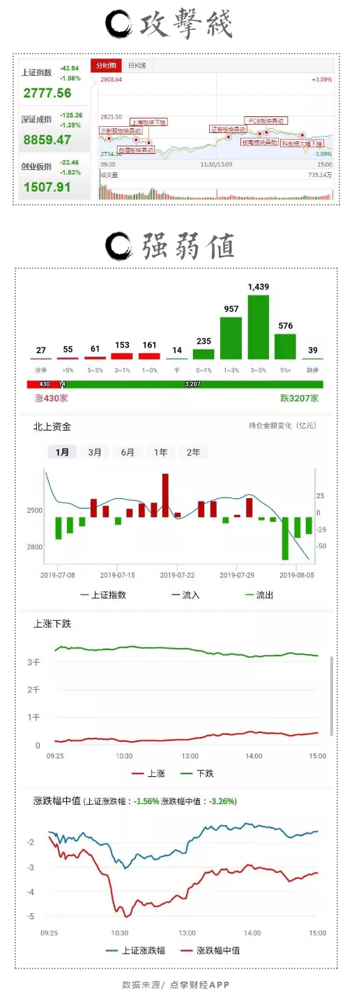 汇率操纵国？呵呵了！