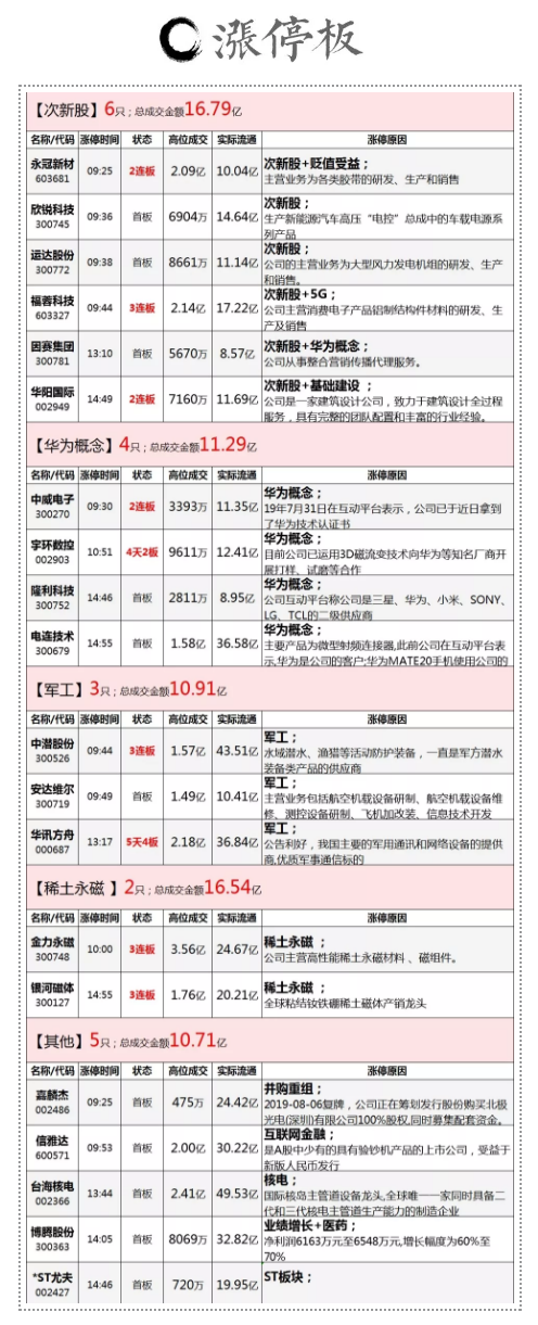 汇率操纵国？呵呵了！