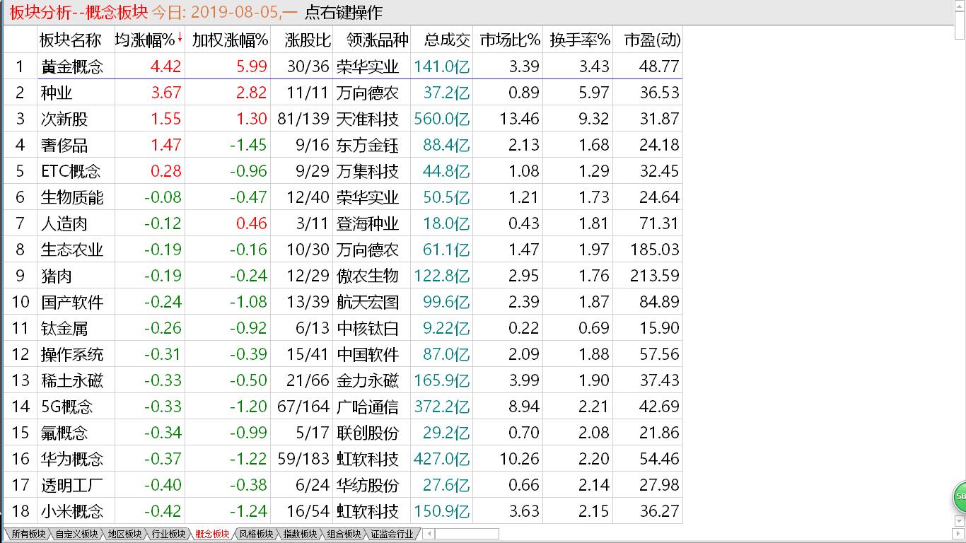 【收盘综述】沪市探出新低