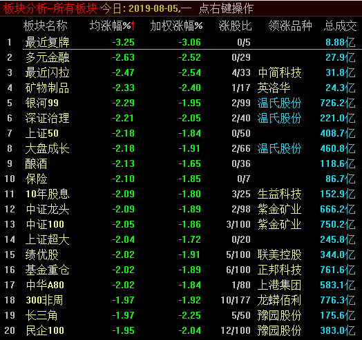 大跌还会延续，什么时候才能跌到头？