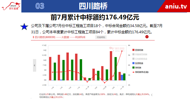 【观点】薛松：抄底三部曲！切勿操之过急！