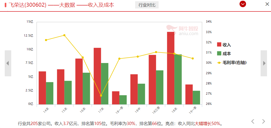 正宗华为，5G个股竟然还有没大涨的，赶紧跟上节奏（附代码）