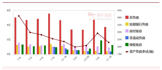 低位涨停板吸引眼球，学会分析后市是否有潜力