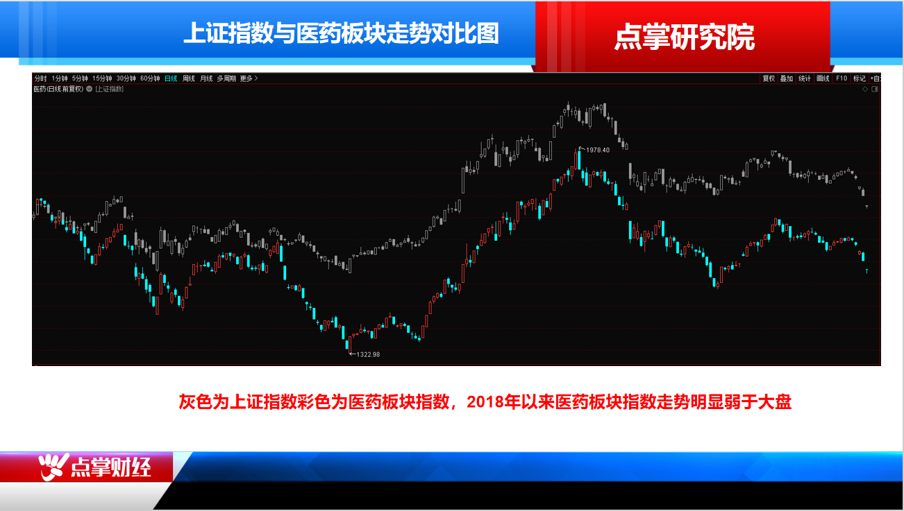 全球暴跌关注什么品种