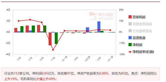 低位涨停板吸引眼球，学会分析后市是否有潜力