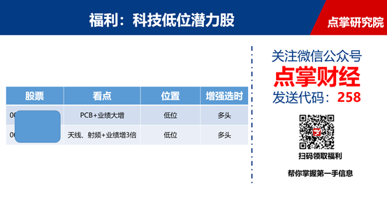 大盘金鸡独立，谁将引领行情？