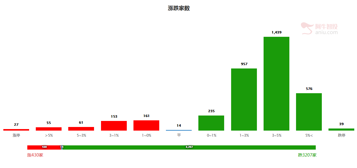 无惧指数回调，已经有资金在悄悄布局！