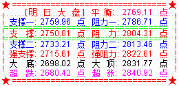 大盘逆转收十字星  大金融或是反弹先锋