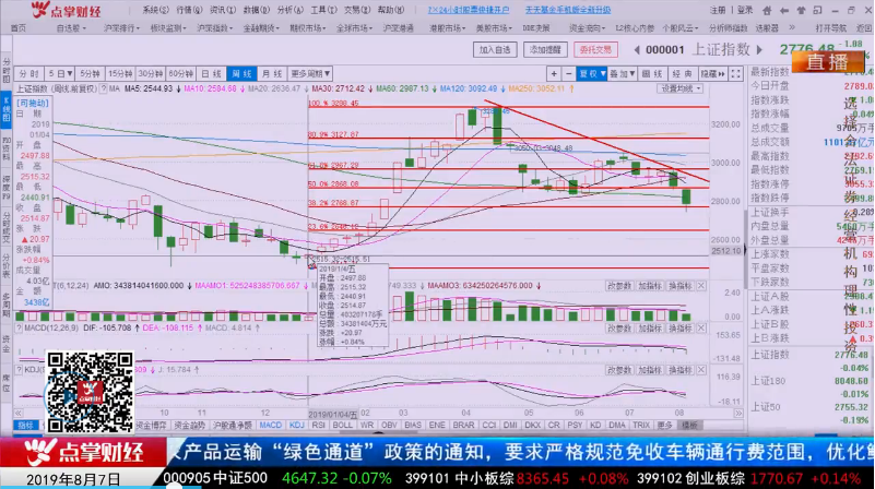 【观点】季垠锟：日线抄底信号，请看这里！