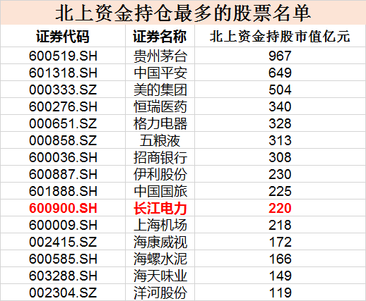 发现一只现金奶牛股！附外资重仓的现金奶牛股名单