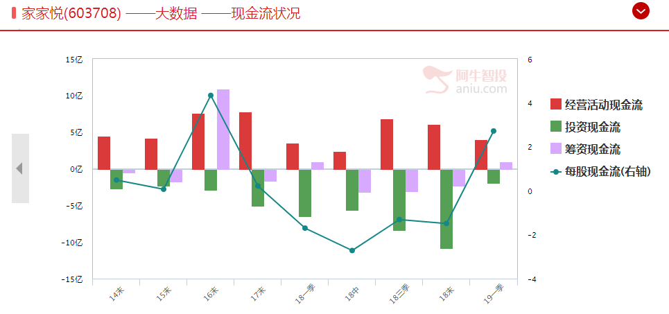 发现一只现金奶牛股！附外资重仓的现金奶牛股名单