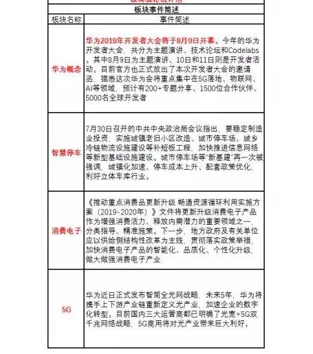 [多维量化操盘—高胜率博弈]指数60分钟出现双底才可低吸