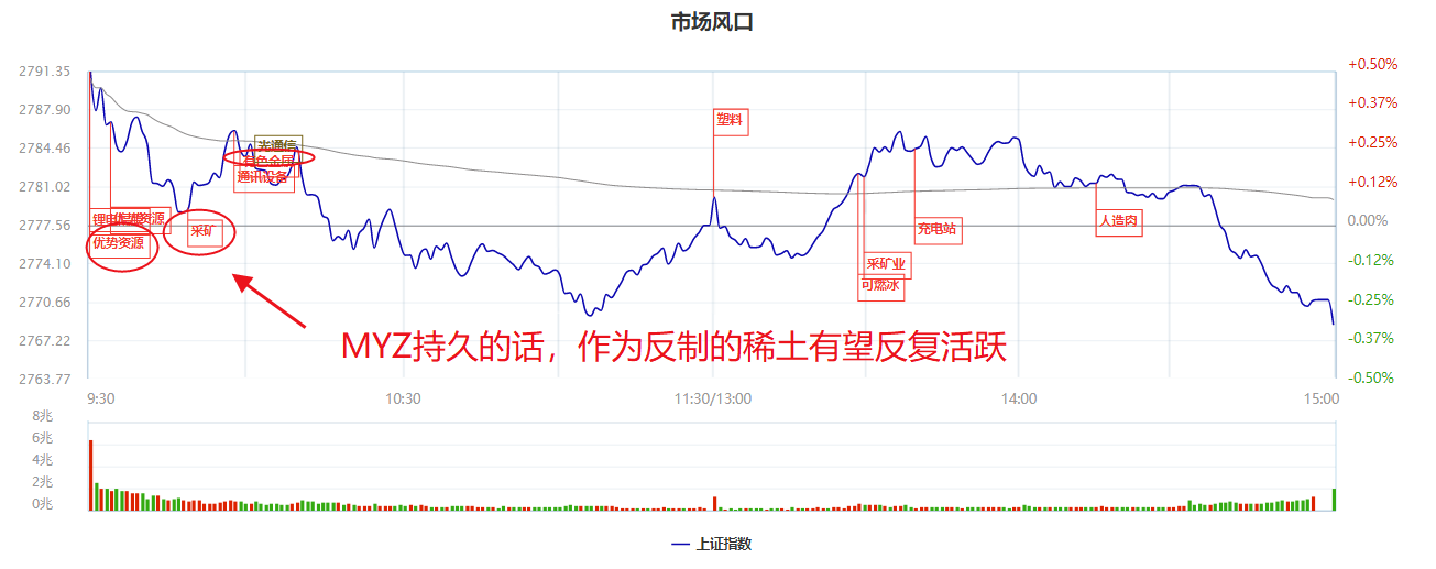 七夕节还大跌，稀土保命策略分享，低位科技股布局中（附股）