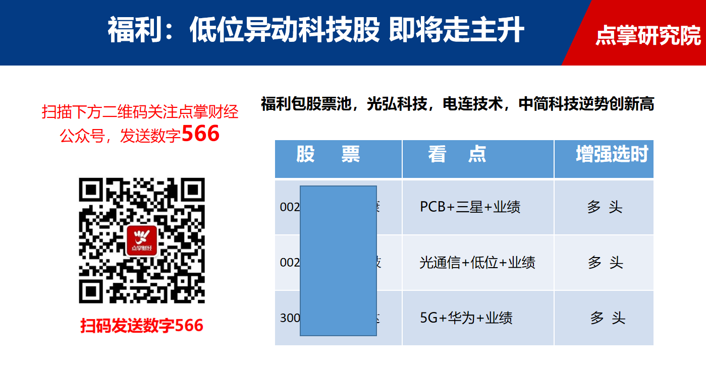 聚焦！华为即将举行开发者大会，相关产业链个股蠢蠢欲动（附机会股）