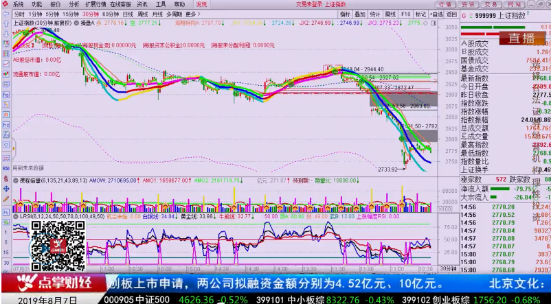 【观点】林整华：2730附近是好买点可做反弹！