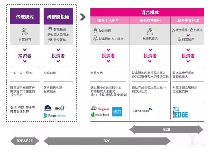 智能财富管理时代，如何修炼好智能投顾能力？