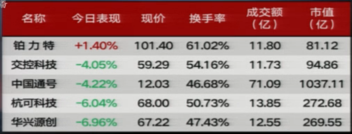 【收盘综述】再次跳空下杀