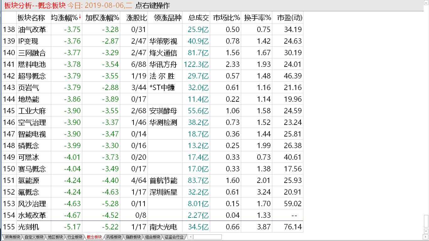 【收盘综述】再次跳空下杀