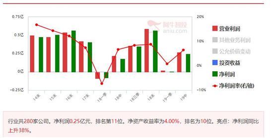 两只个股进入主升浪，投资亮点解读与分享