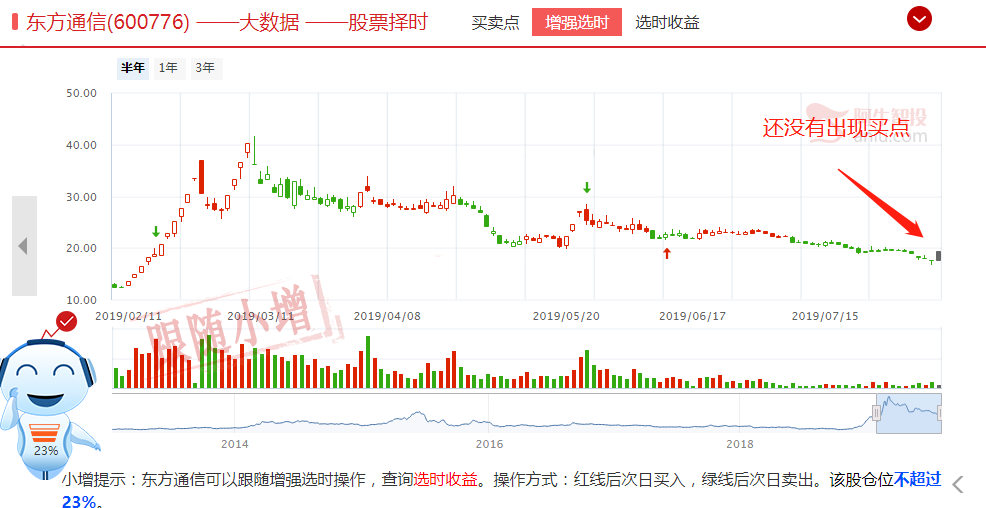 耐心等待！国家队出手时，就是大底部！