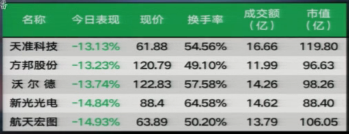 【收盘综述】再次跳空下杀